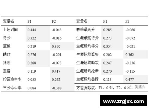 NBA球员用球开销详解及影响因素分析