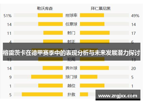 格雷茨卡在德甲赛季中的表现分析与未来发展潜力探讨